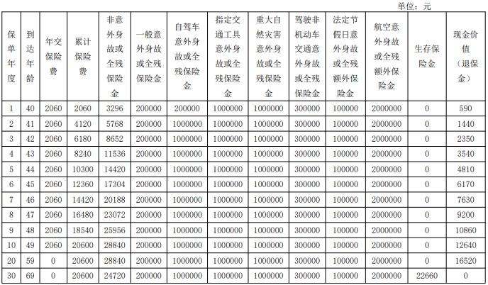 农银人寿任我行两全保险怎么样？都保什么？投保案例演示！