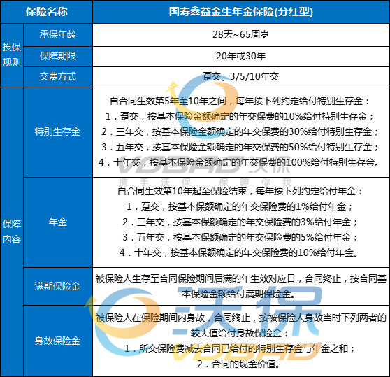 国寿鑫益金生年金保险(分红型)怎么样？怎么领取？条款+亮点