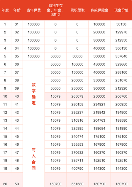 国寿鑫益鸿庆年金保险能买吗？条款+回本消息+产品亮点