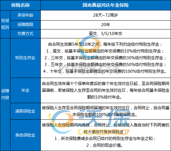 国寿鑫益鸿庆年金保险能买吗？条款+回本消息+产品亮点