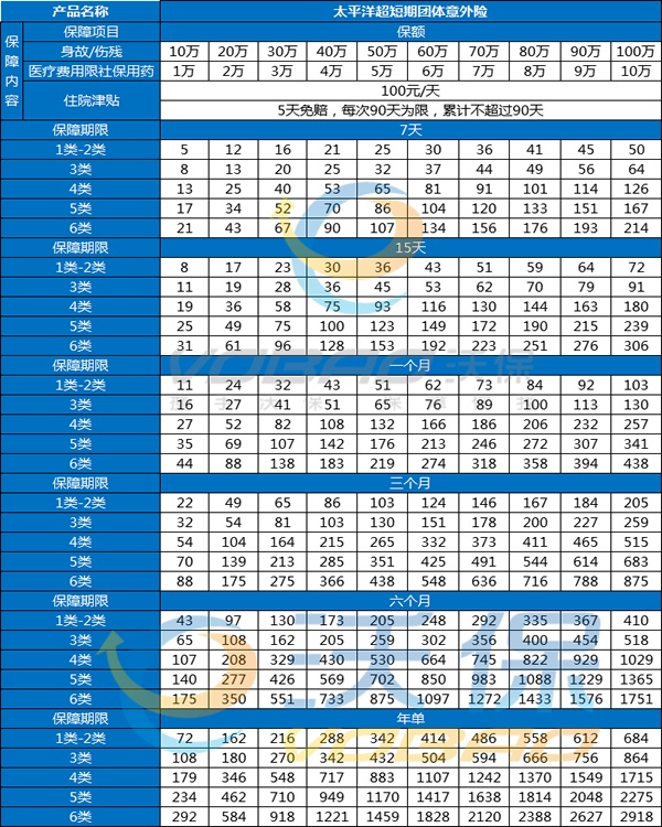 2025公司给员工买的意外险哪种好，2025公司给员工买的意外险多少钱