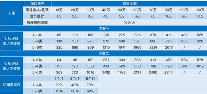 2025公司给员工买的意外险哪种好，2025公司给员工买的意外险多少钱