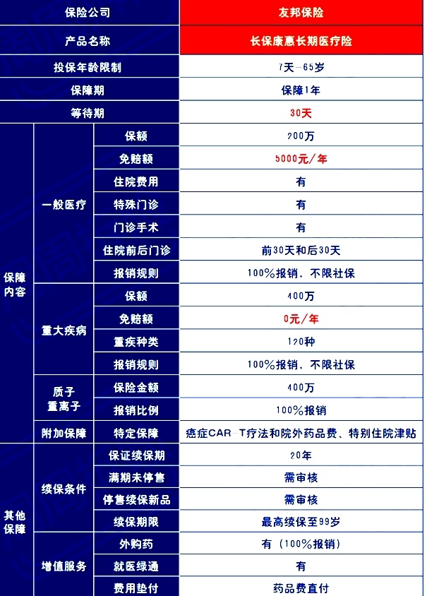 2025友邦百万医疗险险种及价格表，2025友邦百万医疗险哪款好