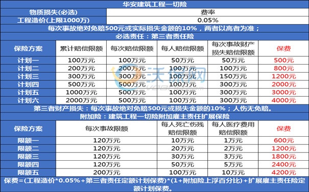 2025工程保险险种及价格表，2025工程保险哪家保险公司好