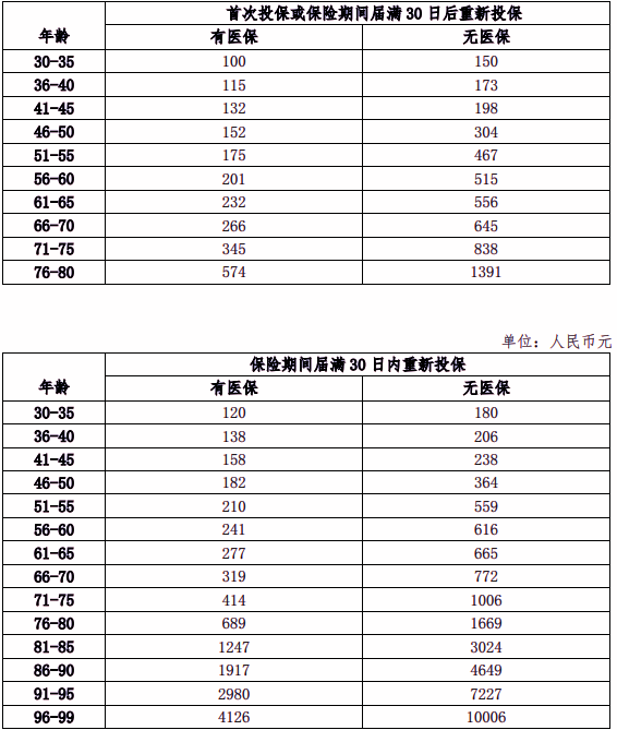 瑞华记忆守护医疗保险条款介绍，30岁有医保买100元+案例分析+特色