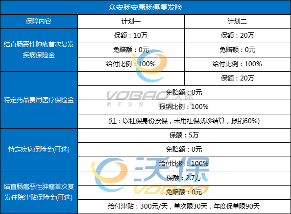 结直肠癌复发险在哪里买？2025结直肠癌复发险有哪几个保险公司？