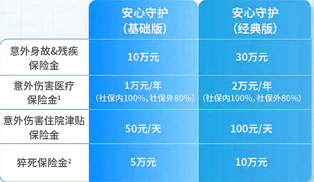 华泰人寿安心守护意外保障计划条款怎么样?好不好?0免赔+猝死保障