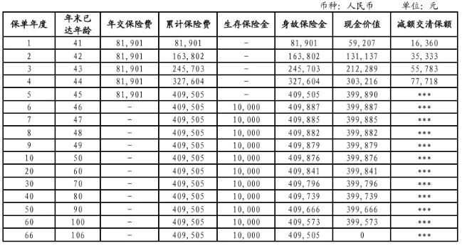 中信保诚「基石恒固」年金保险怎么样?收益案例演示+现金价值