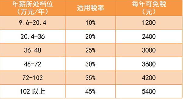 个人养老金退税是怎么回事？2025年个人养老金退税攻略+产品推荐