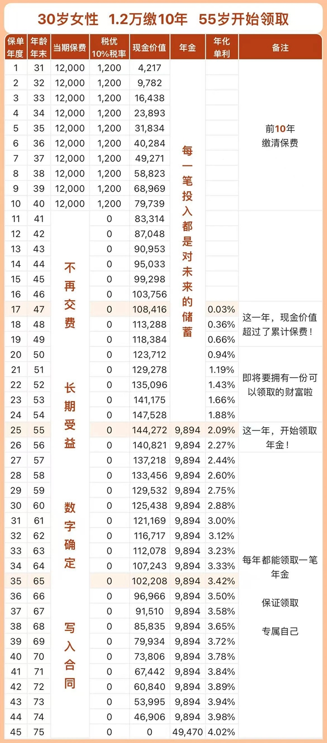 个人养老金退税是怎么回事？2025年个人养老金退税攻略+产品推荐