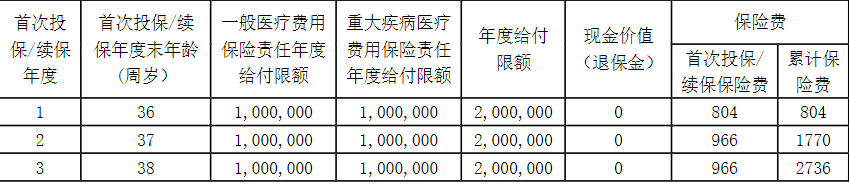 阳光人寿惠享阳光医疗保险条款解读，35岁买490元+案例分析+保障特色