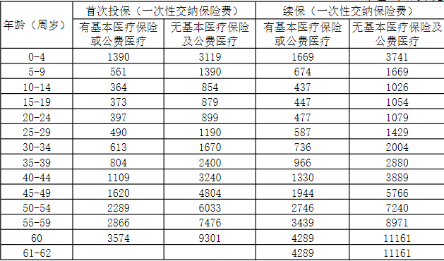 阳光人寿惠享阳光医疗保险条款解读，35岁买490元+案例分析+保障特色