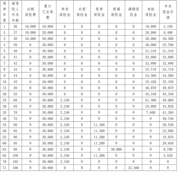 海保人寿福盈未来(臻享版)养老年金保险介绍，收益好吗?现金价值