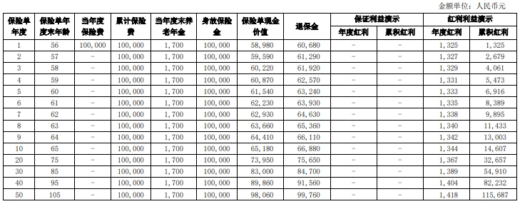 长城紫荆关养老年金保险（分红型）怎么样？产品介绍+收益案例