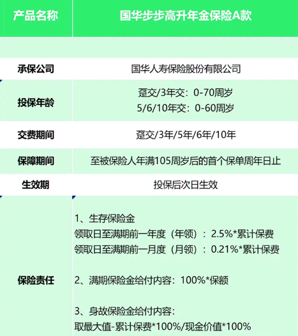 国华步步高升年金保险A款产品介绍，附5年交养老钱现金收益一览表