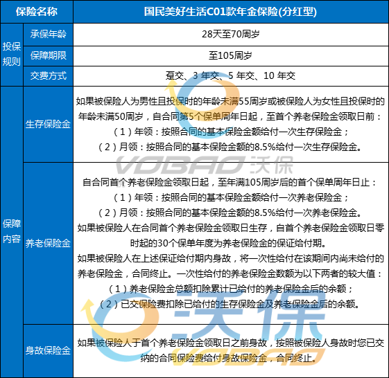 国民美好生活C01款年金保险(分红型)介绍，附10万3年交新养老钱收益表