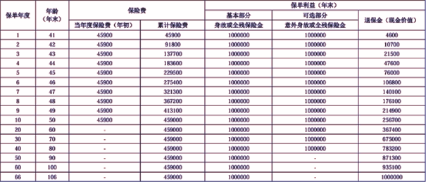 人保寿险尊荣世家2025终身寿险条款介绍，附养老钱收益一览表+案例演示