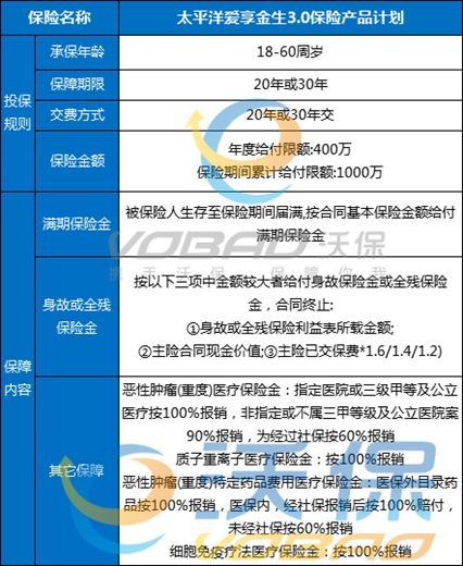 太平洋爱享金生3.0(成人版)保险产品计划怎么样？满期返多少？条款