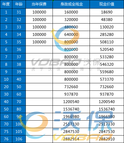 阳光人寿鑫享阳光(菁英版)终身寿险值得买吗？条款+收益+亮点