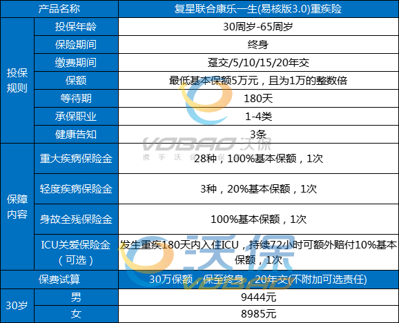 重疾险排名，2025目前最好的重疾险排名，2025重疾险排名最新