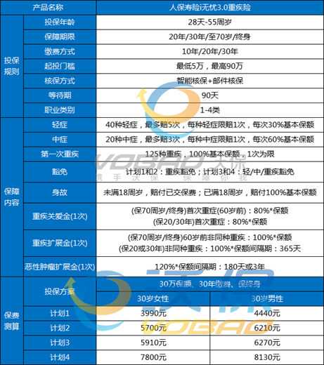 重疾险排名，2025目前最好的重疾险排名，2025重疾险排名最新