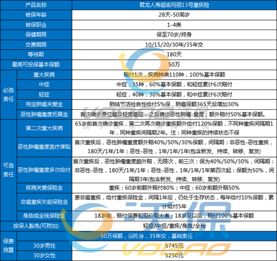 重疾险排名，2025目前最好的重疾险排名，2025重疾险排名最新