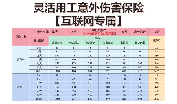 高空作业1天保险怎么买？2025高空作业保险多少钱一天？