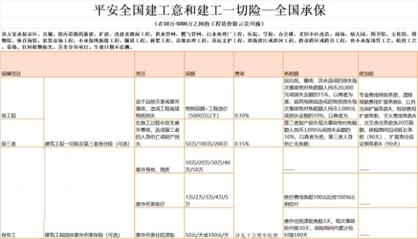 安装工程一切险怎么买？2025安装工程一切险及第三者责任险多少钱？