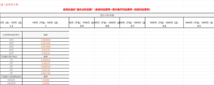 安装工程一切险怎么买？2025安装工程一切险及第三者责任险多少钱？