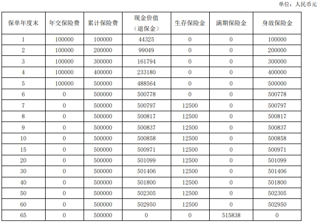 国华步步高升年金保险A款怎么样?收益高吗?值不值买?