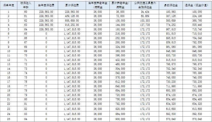 友邦自在福2025养老年金保险怎么样？领多少钱？案例演示！