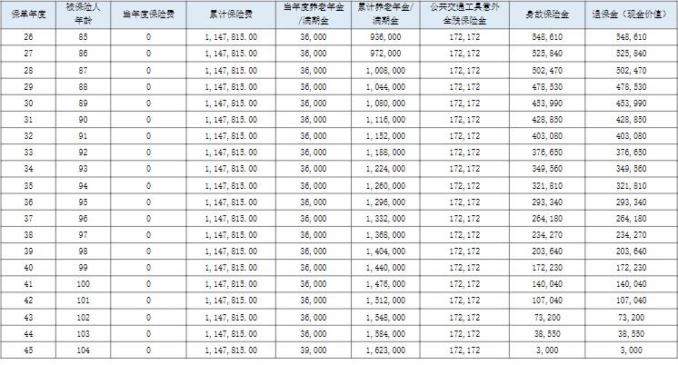 友邦自在福2025养老年金保险怎么样？领多少钱？案例演示！