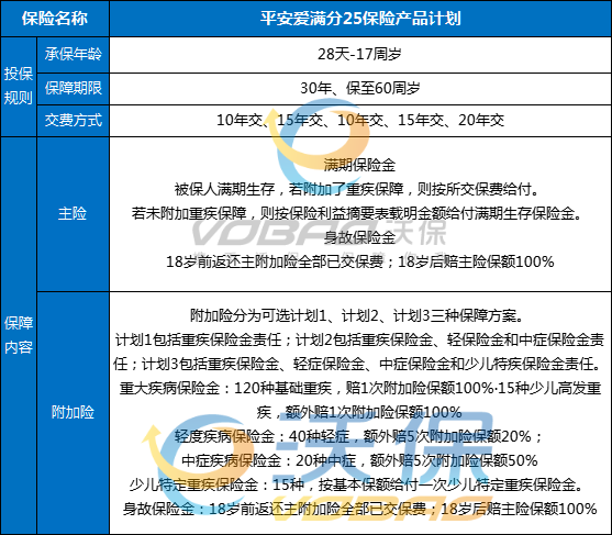 平安爱满分25保险产品计划好不好？会返还吗？产品介绍+优点