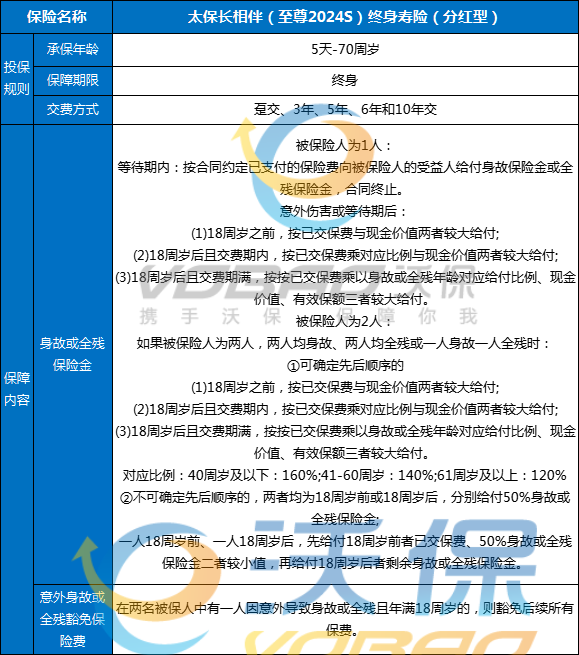 太平洋长相伴(至尊2024S)终身寿险(分红型)怎么样？收益+亮点+条款