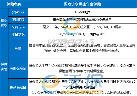 2025国寿乐享鑫生年金保险保什么？怎么领取？条款+产品亮点