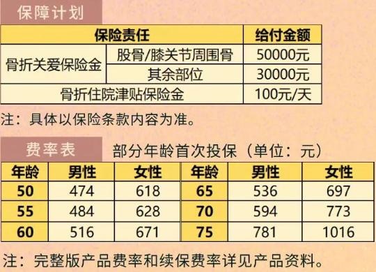 意外骨折可以报销的保险有哪些，2025意外骨折保险推荐