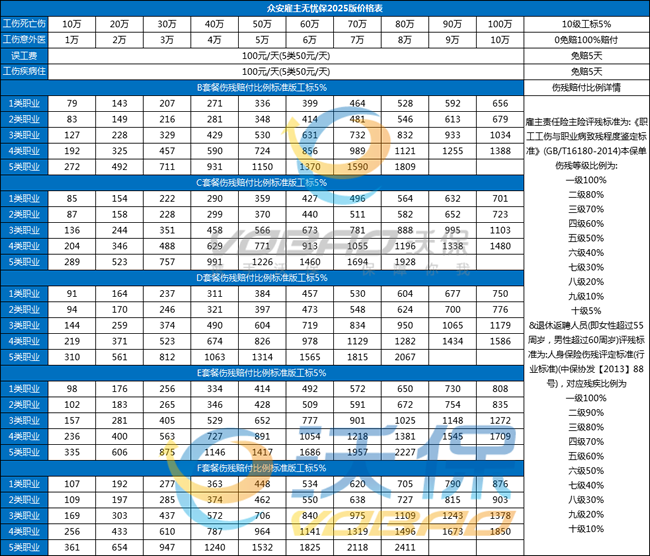 2025工地工人保险怎么买?工地工人保险多少钱一年?