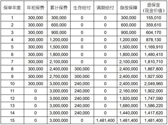 国寿鑫益鸿运年金保险怎么样？附40岁投保收益演示！