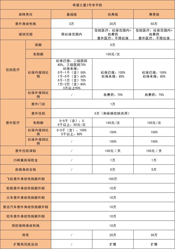 2025年学平险最新产品推荐：平安希望之星3号学平险价格便宜+保障强