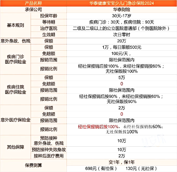 2025小额医疗险有哪些?小额医疗险买哪个好?