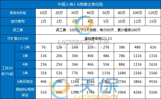 2025电焊工买什么保险比较好，2025电焊工买保险要多少钱？