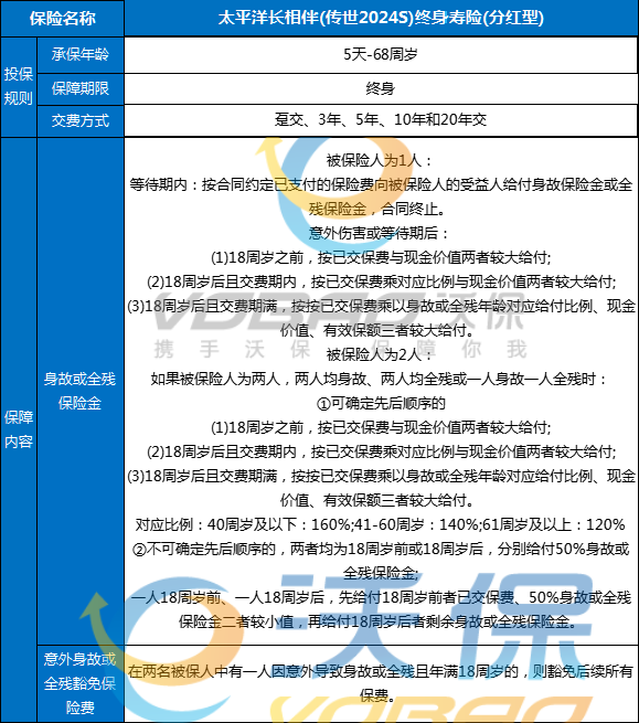 太平洋长相伴(传世2024S)终身寿险(分红型)条款+现金价值+亮点