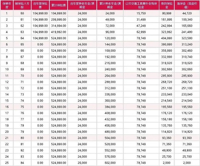 友邦自在福2025养老年金保险怎么样？退休老人买了能领多少钱？