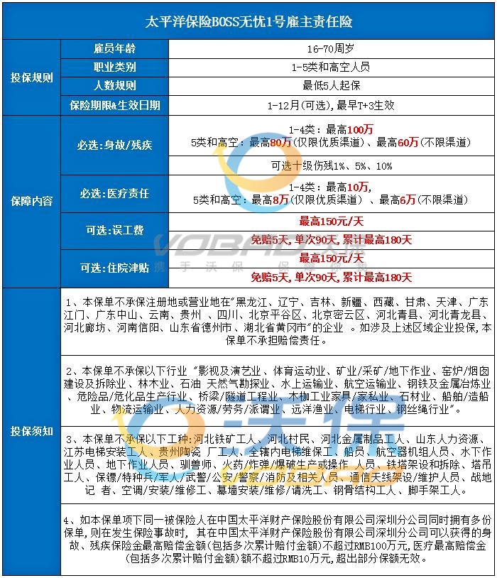 工地上60岁以上能买保险吗，工地上60岁以上保险有哪些