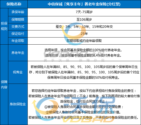 中信保诚「隽享丰年」养老年金保险(分红型)怎么样？收益+案例