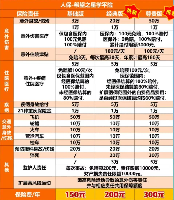 2025年人保最新学平险推荐：人保希望之星学平险价格便宜+案例介绍