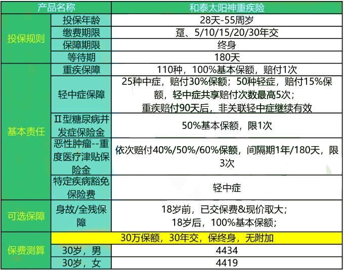 2025和泰太阳神重疾险怎么样？好不好？多少钱一年？