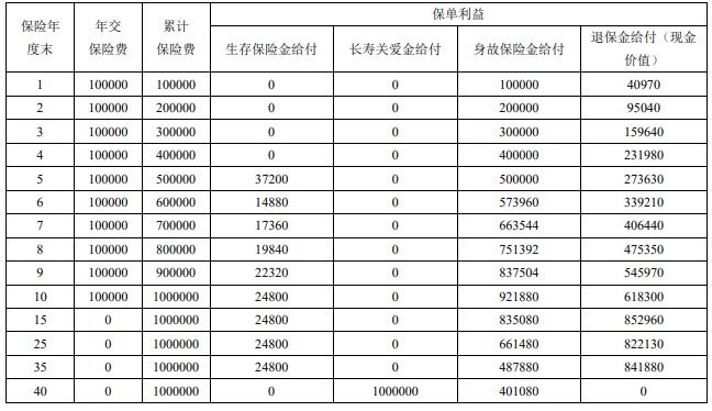 富德生命鑫富来年金保险怎么样？领钱多少？产品介绍！