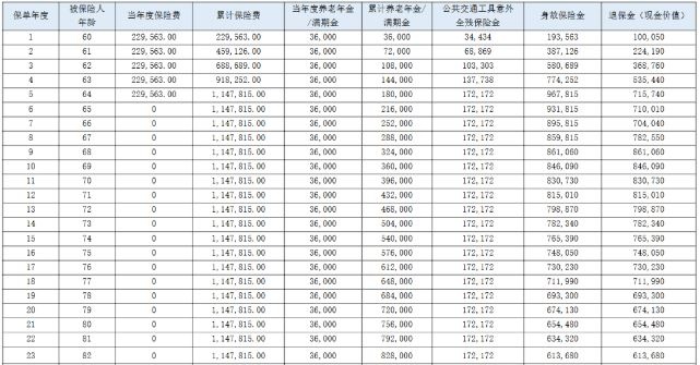 新华宏图世家终身寿险(分红型)怎么样?5年交领多少钱?在哪买?