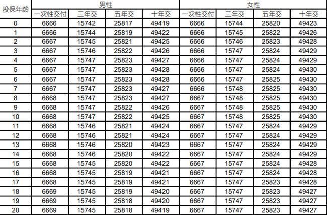 国寿鑫益鸿运年金保险产品介绍，附10年交最新养老钱现金收益一览表